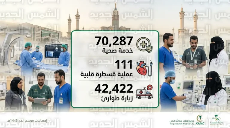 إجراء 111 عملية قسطرة قلبية عاجلة للمعتمرين في مكة المكرمة ضمن 70 ألف خدمة صحية خلال رمضان