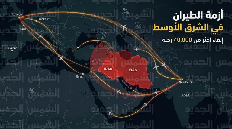 إلغاء أكثر من 40 ألف رحلة جوية في الشرق الأوسط وتحديات غير مسبوقة لقطاع الطيران بسبب التوترات الإقليمية