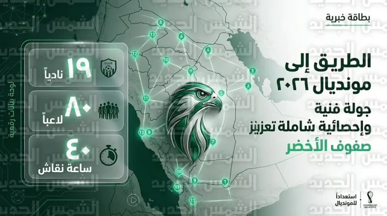 الجهاز الفني للمنتخب السعودي ينهي زياراته لـ 19 نادياً لمتابعة 80 لاعباً قبل مونديال 2026