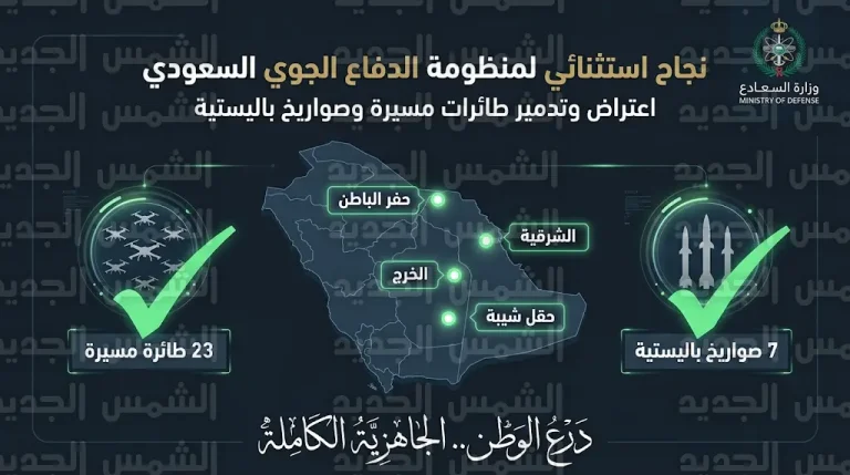 الدفاع الجوي السعودي يدمر 23 طائرة مسيرة و7 صواريخ باليستية استهدفت مواقع حيوية بالمملكة