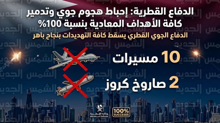 الدفاع القطرية تعلن إحباط هجوم جوي وتدمير 10 طائرات مسيرة وصاروخي كروز أطلقت من جهة إيران