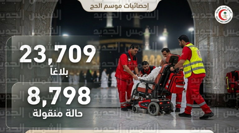 الهلال الأحمر السعودي يباشر 23709 بلاغات إسعافية في مكة المكرمة خلال النصف الأول من رمضان 2026