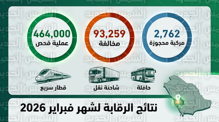 الهيئة العامة للنقل ترصد أكثر من 93 ألف مخالفة وتحجز 2762 مركبة خلال جولات فبراير 2026 في المملكة