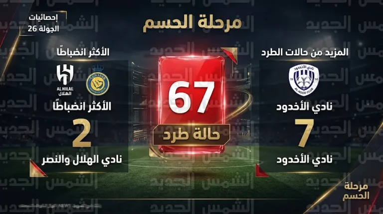انضباط الهلال والنصر يعزز صدارتهما لسباق لقب دوري روشن قبل انطلاق منافسات الجولة 26