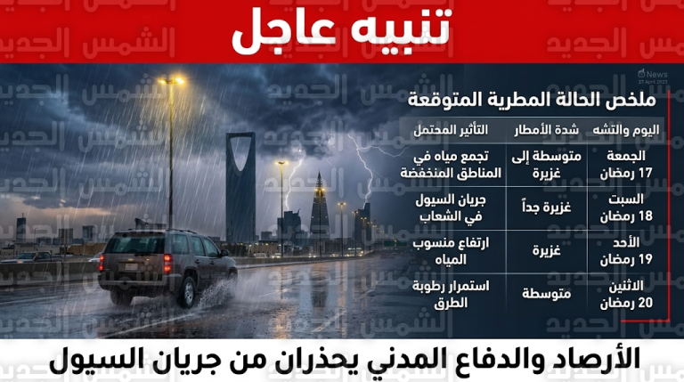 تنبيه جوي عاجل بشأن أمطار الرياض وجدول الحالة المطرية المتوقعة في رمضان 2026