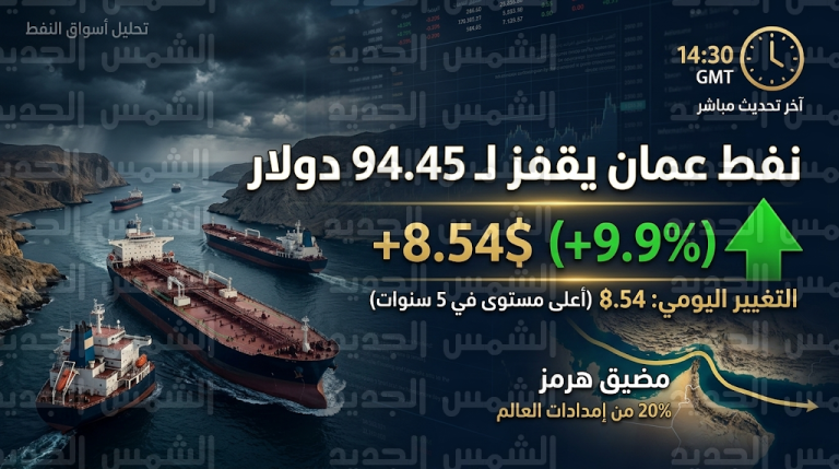 سعر نفط عمان اليوم الخميس 5-3-2026 يسجل 94.45 دولار وسط قفزة هائلة في الأسعار العالمية