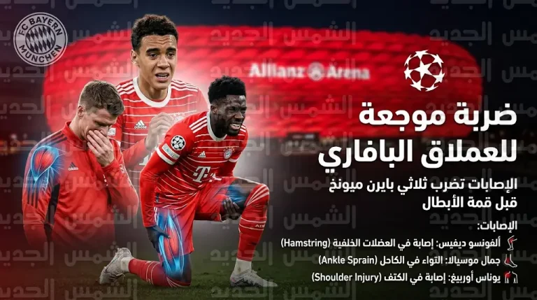 ضريبة الفوز السداسي بايرن ميونيخ يعلن فقدان خدمات موسيالا وديفيس وأوربيغ في مرحلة حسم الموسم