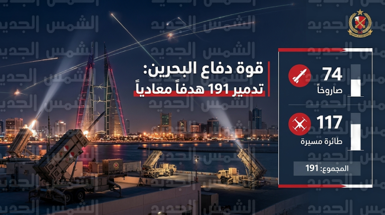 قوة دفاع البحرين تعلن تدمير 191 هدفاً معادياً وتؤكد نجاح منظوماتها في حماية الأجواء والمنشآت الحيوية